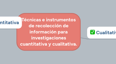 Mind Map: Técnicas e instrumentos de recolección de información para investigaciones cuantitativa y cualitativa.