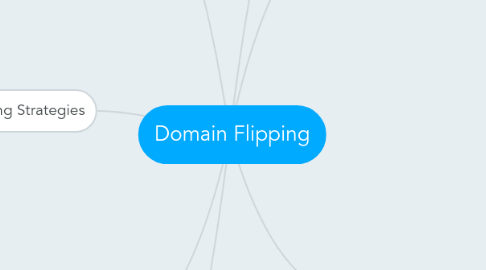 Mind Map: Domain Flipping