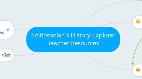 Mind Map: Smithsonian's History Explorer Teacher Resources