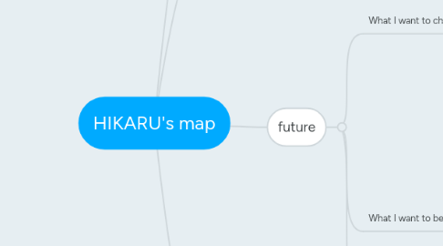 Mind Map: HIKARU's map