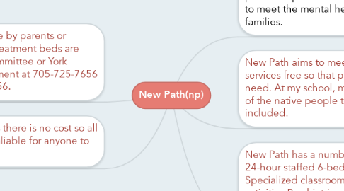 Mind Map: New Path(np)