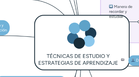 Mind Map: TÉCNICAS DE ESTUDIO Y ESTRATEGIAS DE APRENDIZAJE