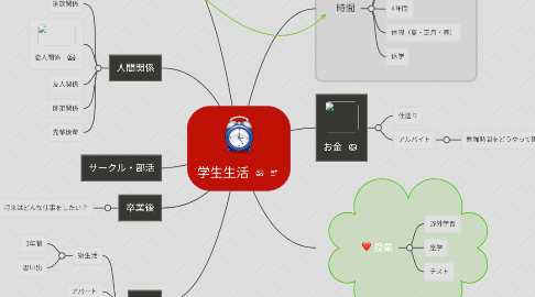 Mind Map: 学生生活