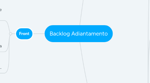 Mind Map: Equipe