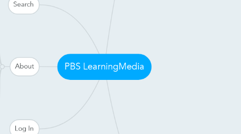 Mind Map: PBS LearningMedia