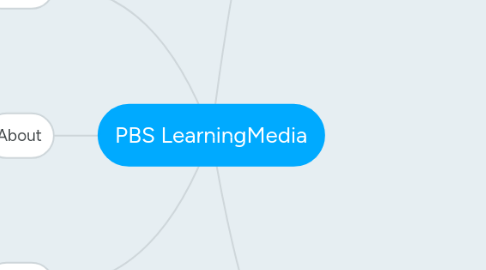 Mind Map: PBS LearningMedia