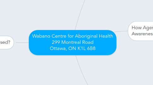 Mind Map: Wabano Centre for Aboriginal Health 299 Montreal Road Ottawa, ON K1L 6B8