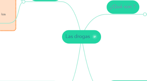 Mind Map: Las drogas
