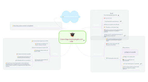 Mind Map: Como llego la psicologÍa a mi vida