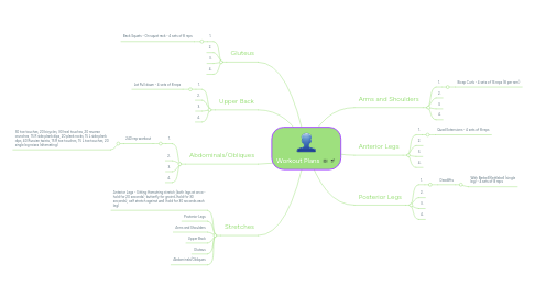 Mind Map: Workout Plans