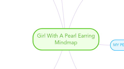 Mind Map: Girl With A Pearl Earring Mindmap