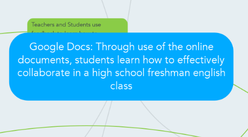 Mind Map: Google Docs: Through use of the online documents, students learn how to effectively collaborate in a high school freshman english class