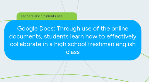 Mind Map: Google Docs: Through use of the online documents, students learn how to effectively collaborate in a high school freshman english class