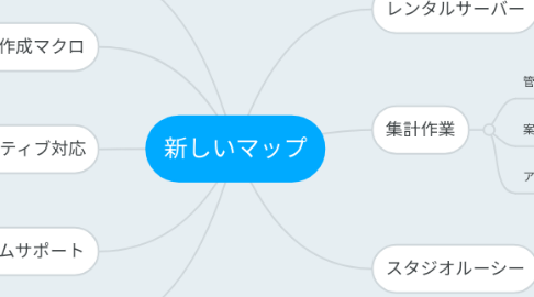 Mind Map: 新しいマップ