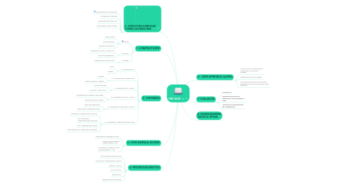 Mind Map: PEP 2011