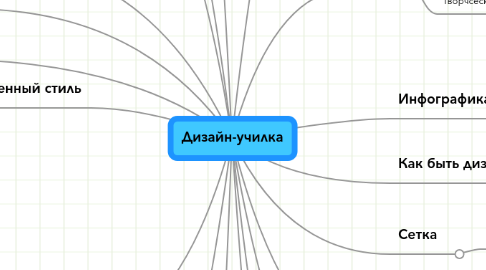 Mind Map: Дизайн-училка