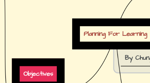 Mind Map: Planning For Learning