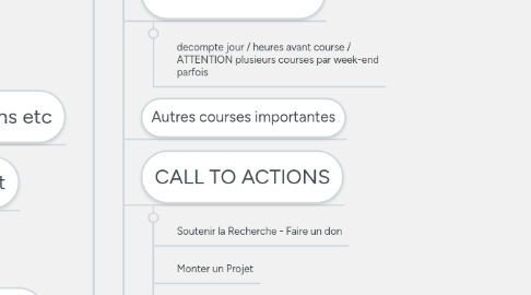 Mind Map: NOUVEAU SITE WEB ODYSSEA