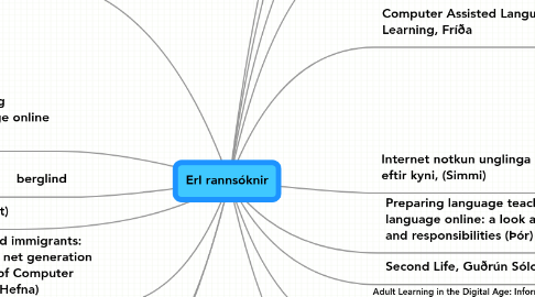 Mind Map: Erl rannsóknir