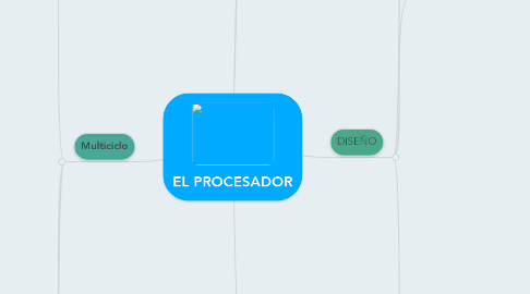 Mind Map: EL PROCESADOR