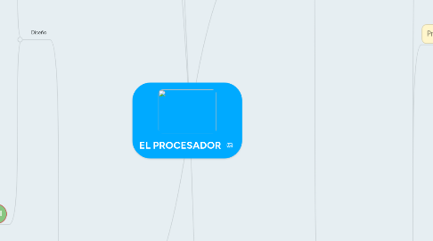 Mind Map: EL PROCESADOR