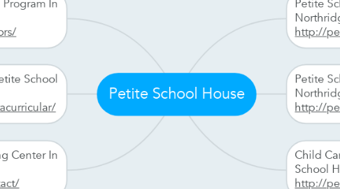 Mind Map: Petite School House