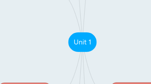 Mind Map: Unit 1