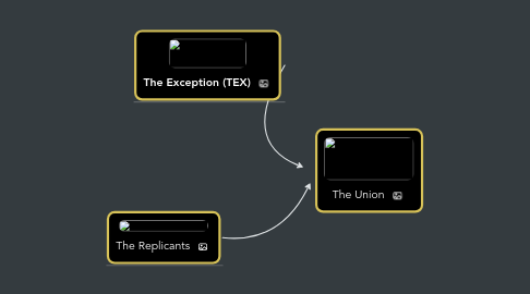 Mind Map: The Union