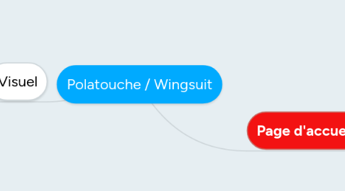 Mind Map: Polatouche / Wingsuit