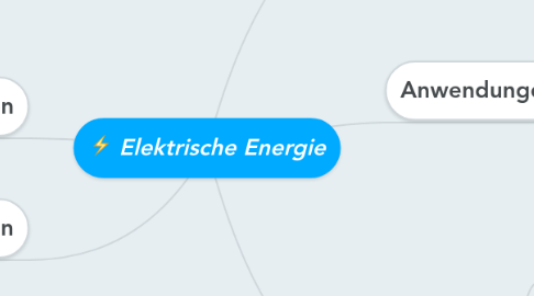 Mind Map: Elektrische Energie