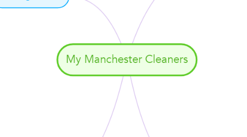 Mind Map: My Manchester Cleaners