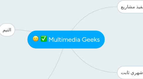 Mind Map: Multimedia Geeks