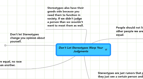 Mind Map: Don't Let Stereotypes Warp Your Judgments