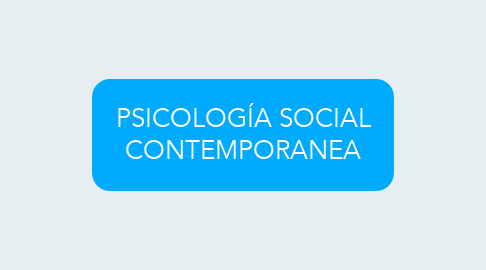 Mind Map: PSICOLOGÍA SOCIAL CONTEMPORANEA