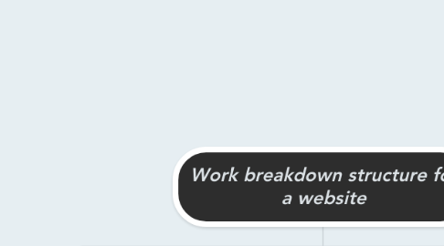 Mind Map: Work breakdown structure for a website