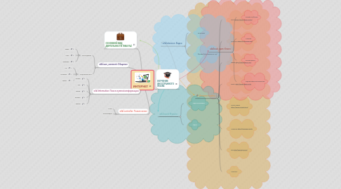 Mind Map: ИНТЕРНЕТ