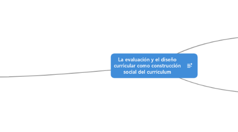 Mind Map: La evaluación y el diseño curricular como construcción social del currículum