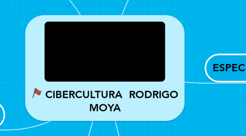 Mind Map: CIBERCULTURA  RODRIGO MOYA