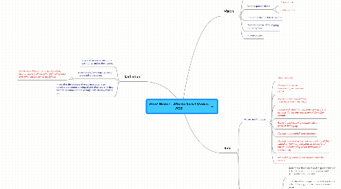 Mind Map: Front Matter - Alberta Social Studies POS