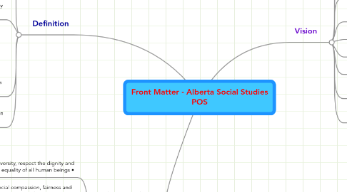 Mind Map: Front Matter - Alberta Social Studies POS