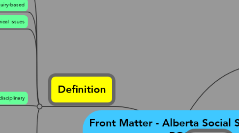 Mind Map: Front Matter - Alberta Social Studies POS