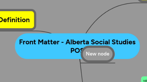 Mind Map: Front Matter - Alberta Social Studies POS