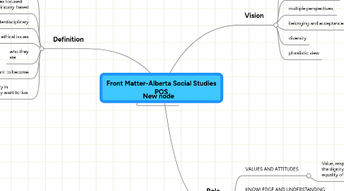 Mind Map: Front Matter-Alberta Social Studies POS