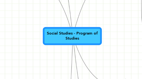 Mind Map: Social Studies - Program of Studies