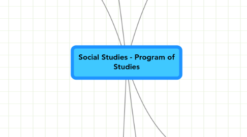 Mind Map: Social Studies - Program of Studies