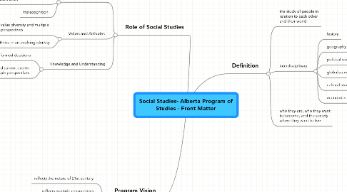 Mind Map: Social Studies- Alberta Program of Studies - Front Matter