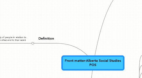 Mind Map: Front matter-Alberta Social Studies POS