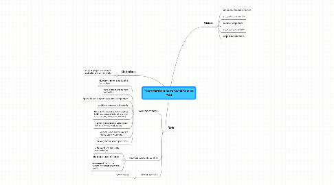 Mind Map: Front matter-Alberta Social Studies POS