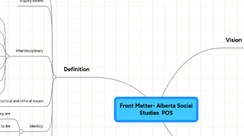 Mind Map: Front Matter- Alberta Social Studies POS