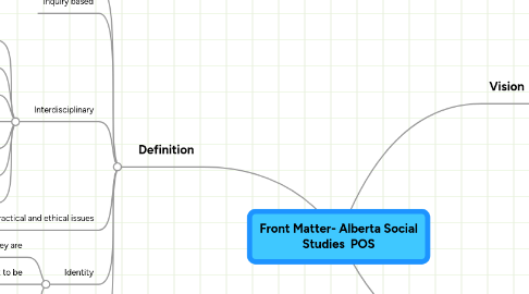 Mind Map: Front Matter- Alberta Social Studies  POS